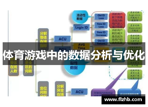 体育游戏中的数据分析与优化